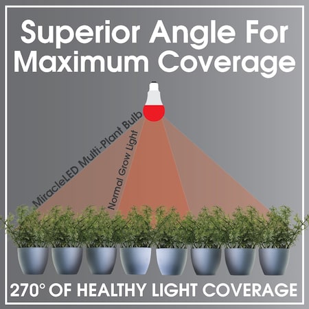 Miracle Led Multi-Plant WIDE ANGLE Red Spectrum Grow Light, Two Socket Fixture 802929